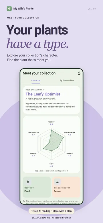 Your plants have a type. Meet your collection: a six-point chart and an example reading.